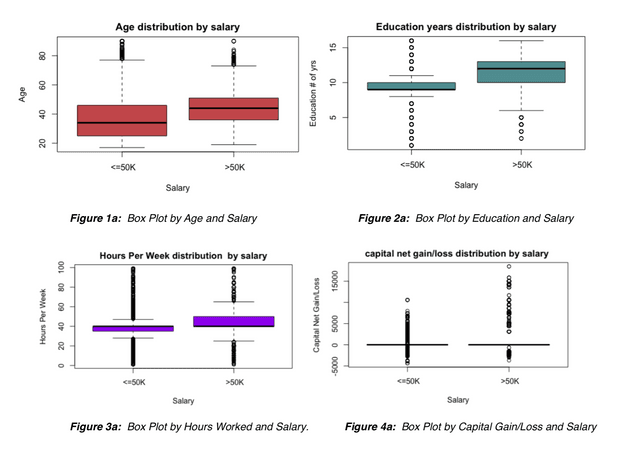 Quality of Life - Decoding Census Data